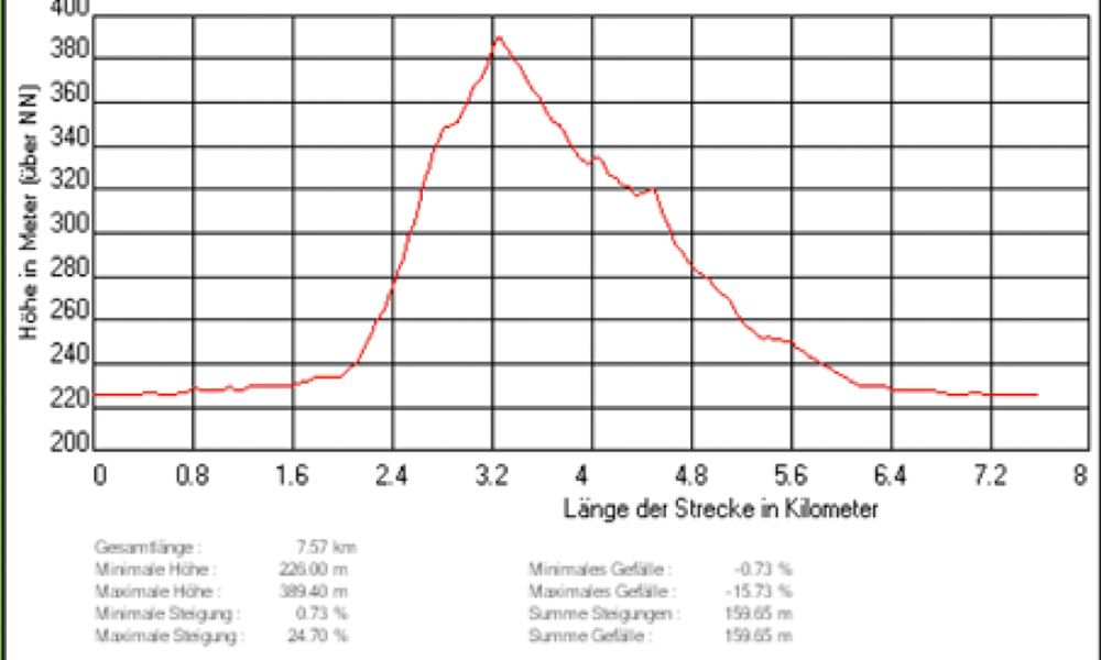 Burgruine Hohenfels