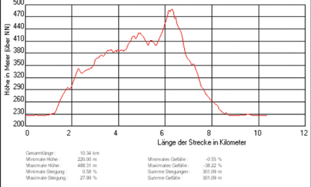 Rimbergturm