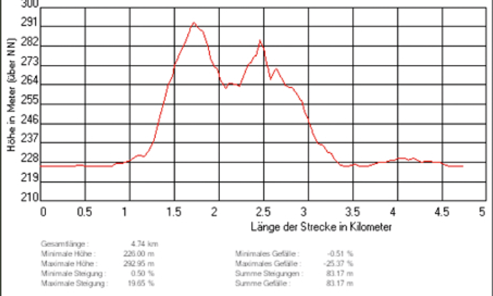 Rückspiegel