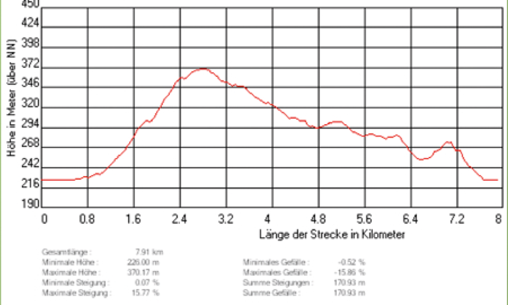 Wichtelhäuser